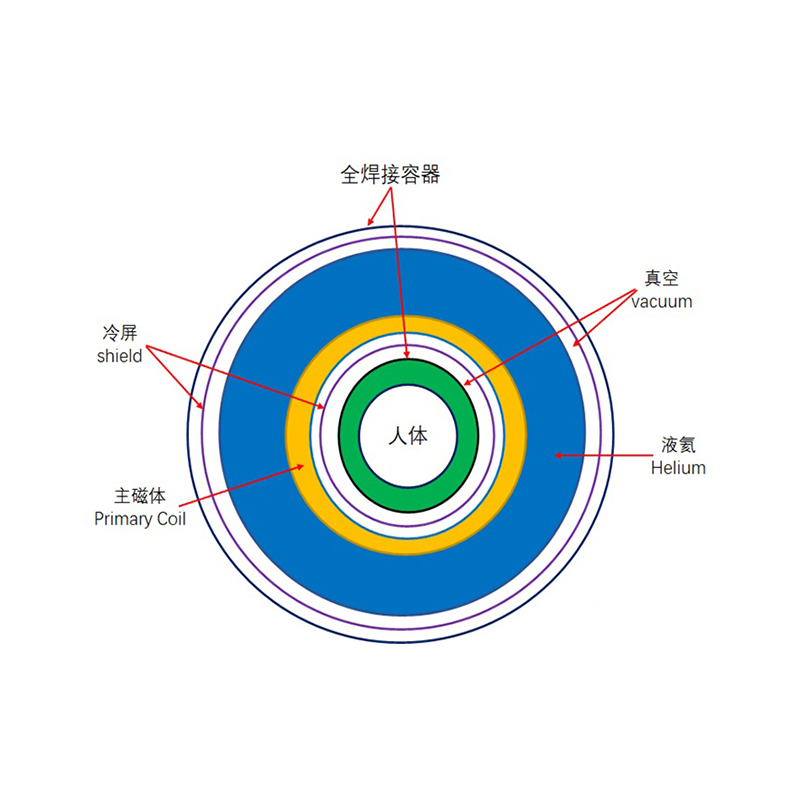 Kylmä seula kaadonestohartsi